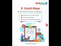 Top 4 Reports Every Business Owner Should Track Weekly | Tech Cloud ERP