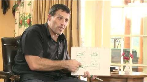 Tony Robbins, Frank Kern and John Reese on the Most Important Skill of Achievers.