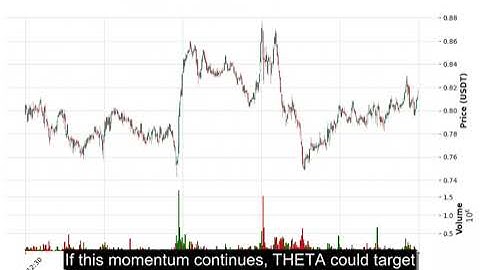 THETA (THETAUSDT) Technical Analysis - Price Prediction & Buy or Sell August 29, 2025