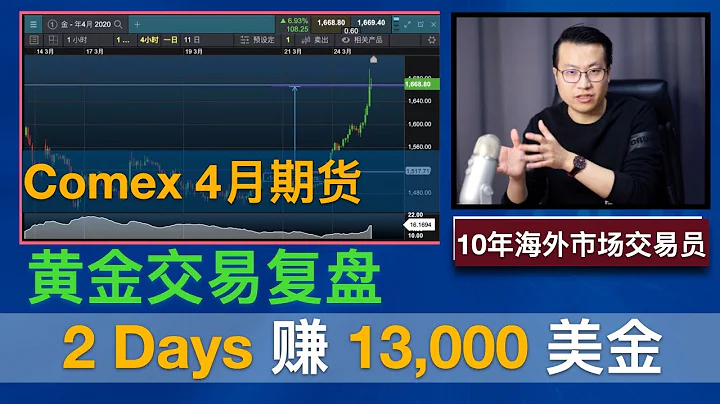黄金交易复盘｜如何2天时间，中线交易获利13000美金 - 天天要闻