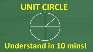 Understand the Unit Circle in 10 minutes!