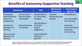 Motivating Students to Learn Part 11 - Benefits of autonomy supportive style Net Worth