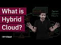 What is Hybrid Cloud?