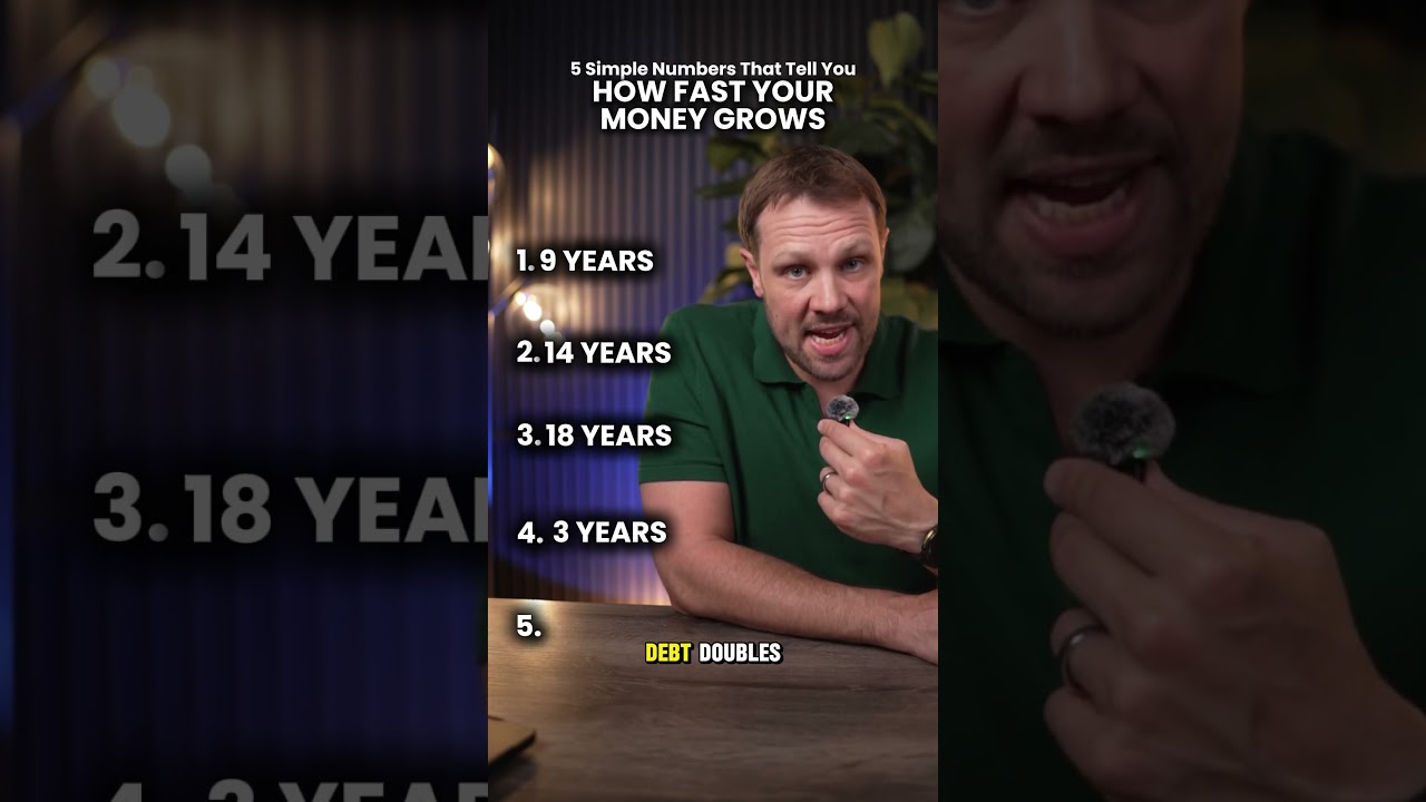 5 simple numbers to tell you how fast your money grows.