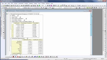 Statistics: Origin 8.6: Principal Component Analysis (PCA)