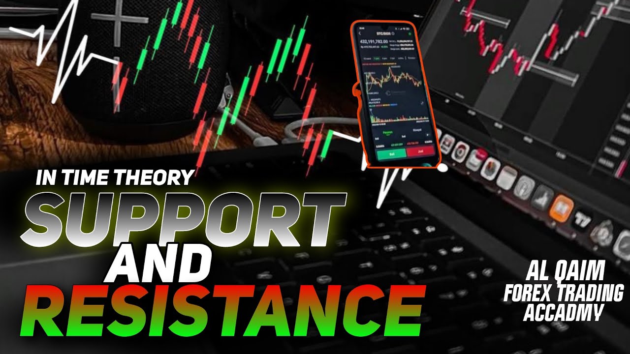 Time Theory Support and Resistance | Forex Trading - YouTube