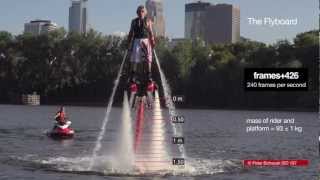 Direct Measurement Physics: The Flyboard
