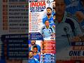 🚨क्रिकेट  फैन्स के लिए विराटकोहली को लेकर ब्रेकिंग न्यूज?🔥 India vs England #teamindia #news