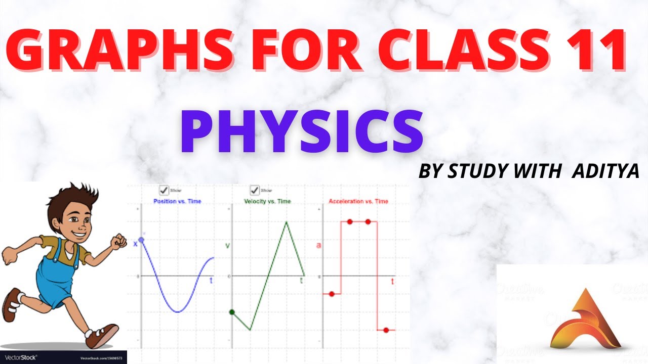 case study on kinematics class 11