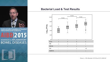 Advances in Diagnosing and Treating Clostridia difficile in IBD