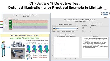 Chi-Square % Defective Test: Detailed illustration with Practical Example in Minitab