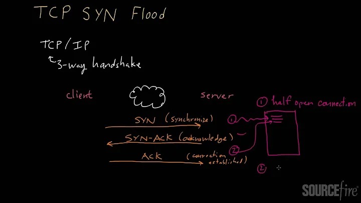 Denial of Service Attacks (Part 3): TCP SYN Flooding