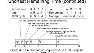 Chapter 4: Processor Management
