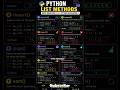 Use this in python 😱📈 #shortsfeed #shortsvideo #python #list #coding #trendingonshorts #ai #fyp#data