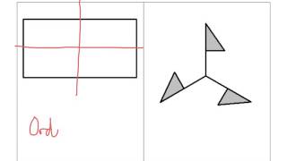 Symmetry - Tutorial