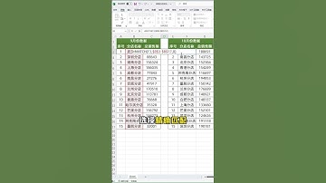 Excel教学 -  怎么快速统一两张表格的顺序？进来学！#excel技巧 #办公技巧 #文员零基础入门教程 #职场 #表格排序 #办公技巧 #excel技巧 #powerpoint