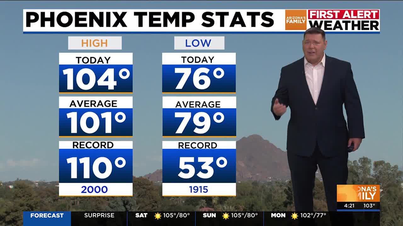 Warmer weekend ahead for metro Phoenix - YouTube