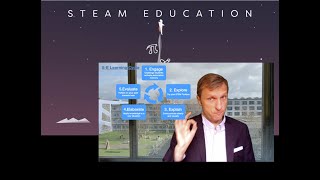 4. Making STEAM Education successful: The 5E Instruction Model