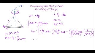 Determining an Expression for a Ring of Charge