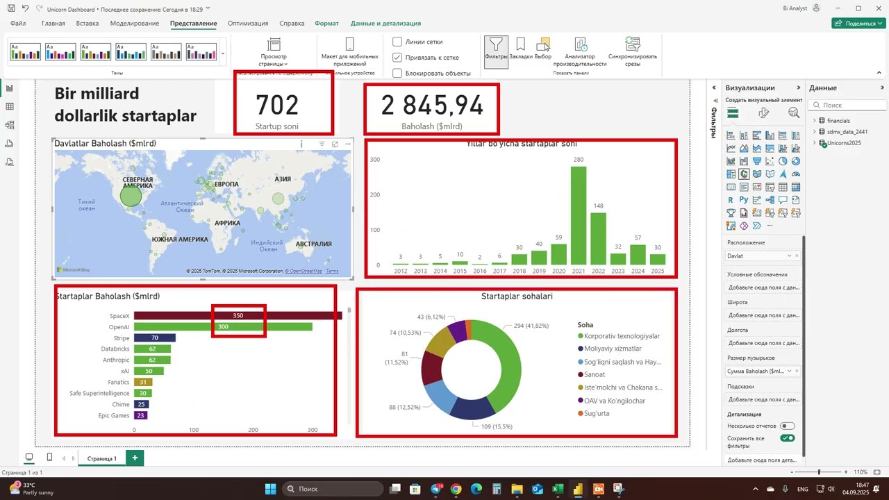 Power BI asoslari 20 daqiqada | O‘zbek tilida to‘liq dars