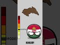 Pain scale meme Hungary in Countryballs #shorts #memes #countryballs #hungary
