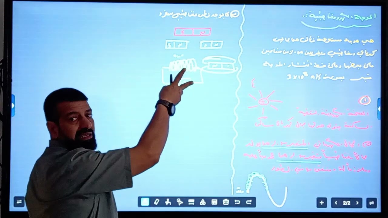 الفصل الرابع الموجات الكهرومغناطيسية 2