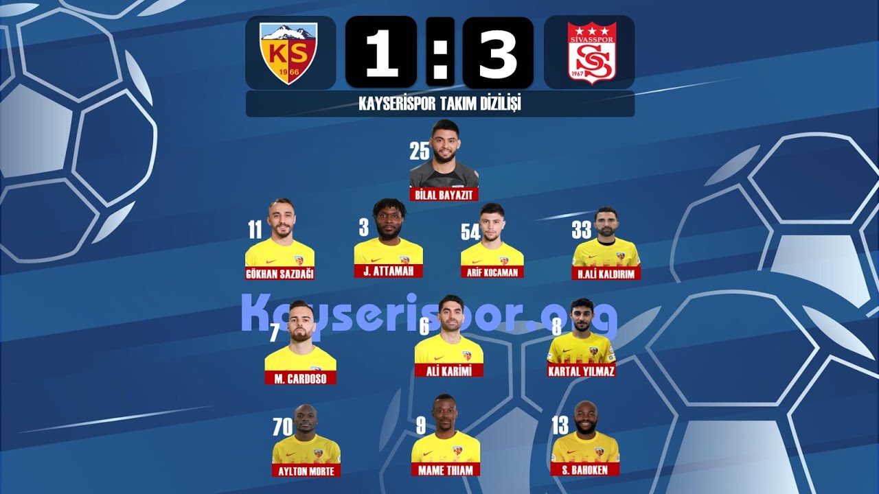 2023-2024 Süper Lig KAYSERİSPOR - SİVASSPOR 1-3 Maç Özeti