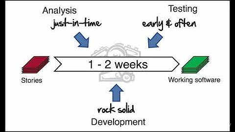 The Agile Samurai Bootcamp : How to Deliver Something of Value Every Week