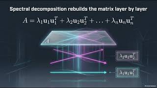 Diagonalization & Quadratic Forms Explained | Eigenvalues and Geometry