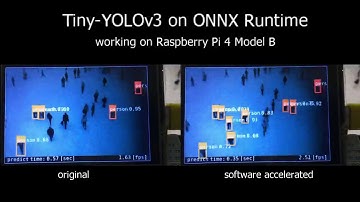 Tiny-YOLOv3 on ONNX Runtime working on Raspberry Pi 4