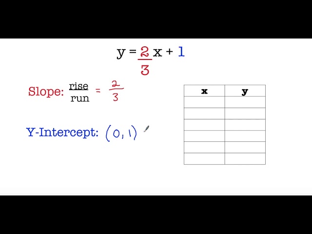 Slope Intercept Form Table Y 2 3x 1 Youtube