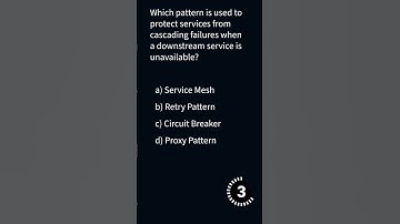 Master Microservices Design Patterns #quiz #Microservices #DesignPatterns #TechInterview