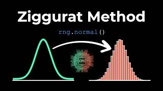 How Your Computer Quickly Turns Random Numbers Into Bell Curves (Ziggurat)