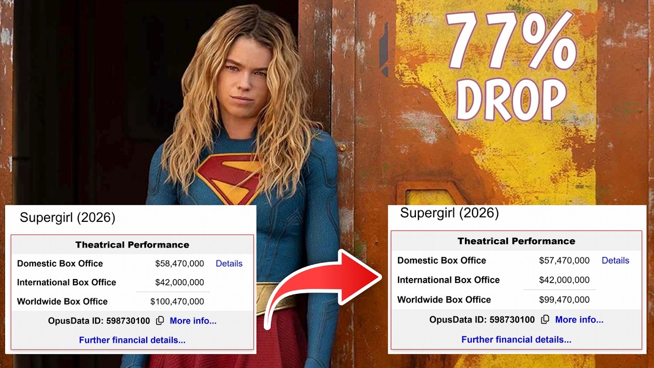 Supergirl Drops Back Below 0 Million Worldwide as Adjustment Shows -77% DROP!! Supergirl Drops Back Below 0 Million Worldwide as Adjustment Shows -77% DROP!!