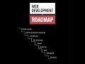 Web Development Journey #shorts