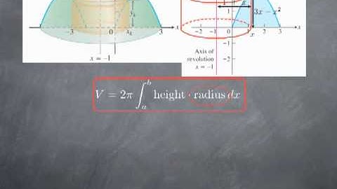 M15-8: volume by cylindrical shells II