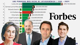 Las Personas Más Ricas de Latinoamérica | 1996 - 2024