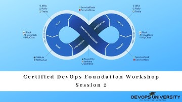 Certified DevOps Foundation Workshop   DevOpsUniversity Session 2