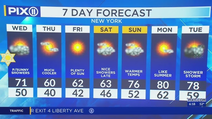 Scattered Showers Warmer Temps Expected In Ny Nj