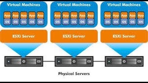VMware - Virtual Machine,Virtualbox,Virtual,Vmware Workstation,Vmware player Part- 3