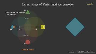 Variational Autoencoder (VAE) Latent Space Visualization