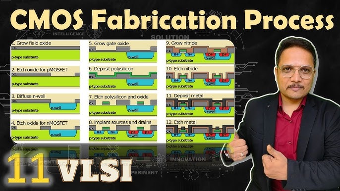 VLSI design flow, Flowchart & Domains of VLSI design flow, Y Chart of VLSI  design flow 