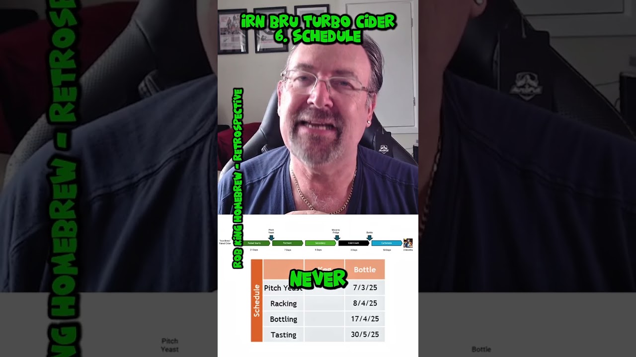 Irn Bru Turbo Cider Retrospective | Cost | Schedule | Vitals | Price per Pint | Lessons | IBTC 6