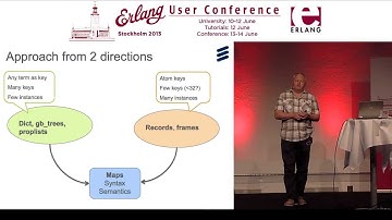 Where are We on the Map? - Kenneth Lundin