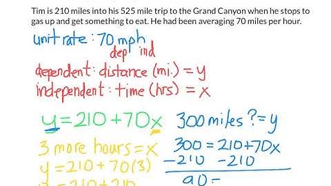 Using Multiple Representations to Solve Problems M3-179