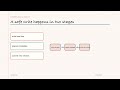 Open Table Formats Explained Simply | Iceberg vs Delta vs Hudi