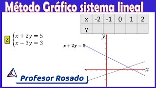 Solución gráfica sistema de ecuaciones lineales 2x2. VIDEO 2