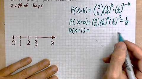 virtuallymath.com: example of a binomial probability distribution