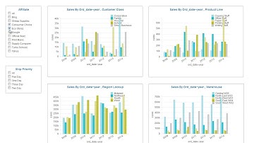 How to Create access dashboard