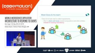 IBM Bluemix OpenWhisk: Codemotion 2016, Amsterdam, Netherlands: The Future of Cloud Programming